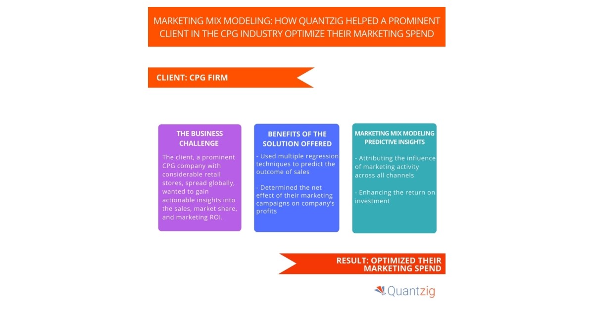  How To Create ROI Calculator